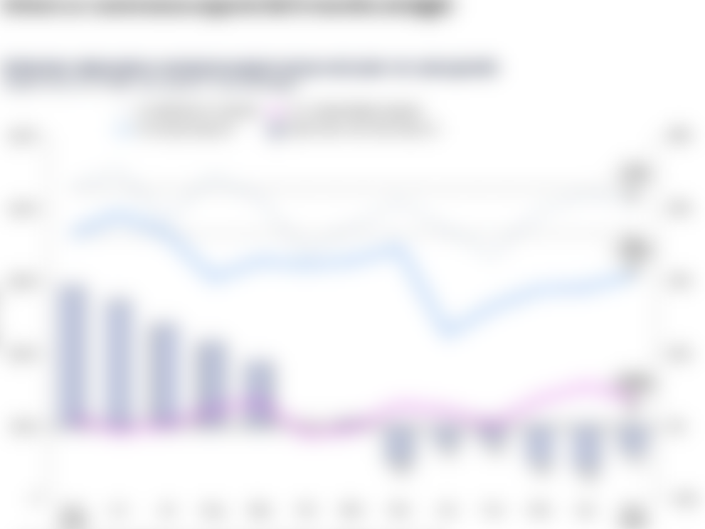 China's e-commerce exports fall 6 months straight while China to US went up YoY
