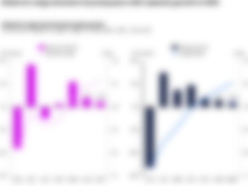 Global air cargo demand may keep pace with capacity growth in 2026 — demand and supply growth chart