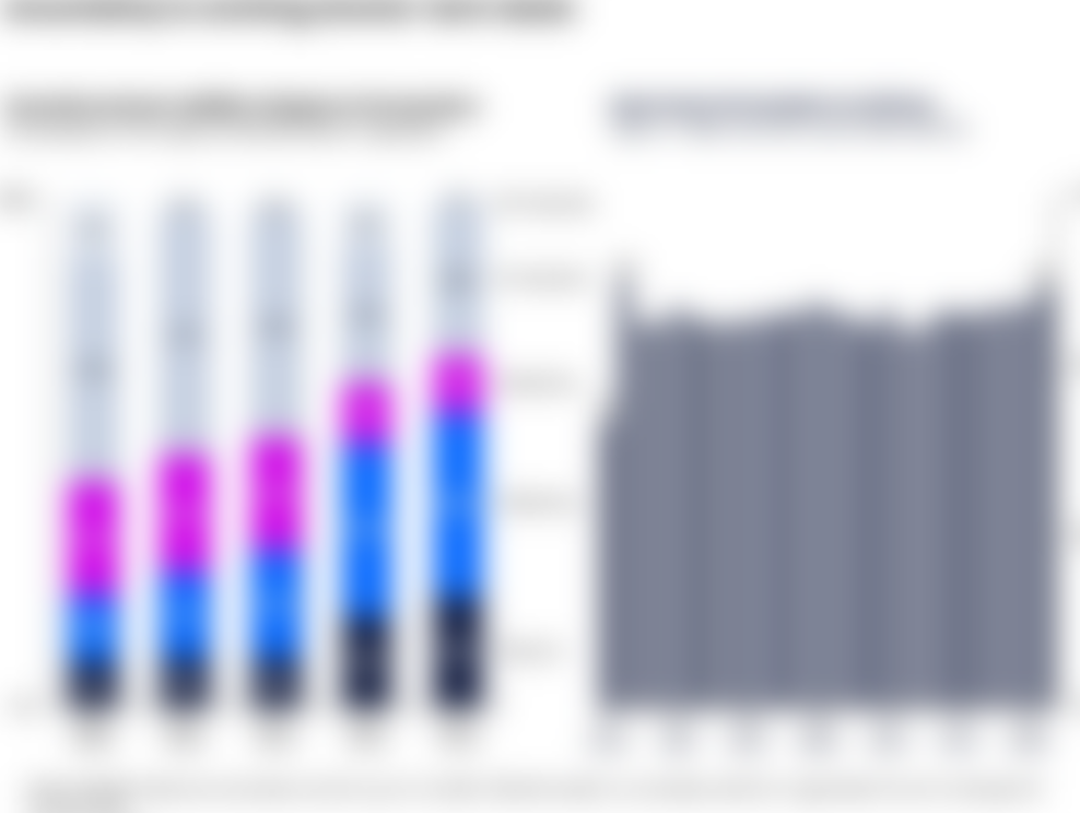 Uncertainty is reviving shorter-term deals — contract validity shortening and spot share approaching the pandemic high