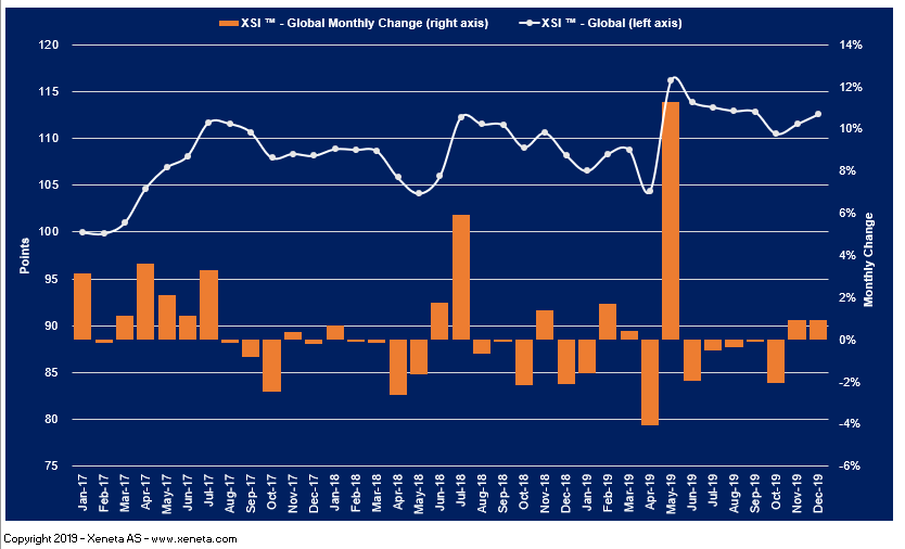 Xeneta Shipping Index (XSI) Public Report: Dec 2019 Xmas Edition