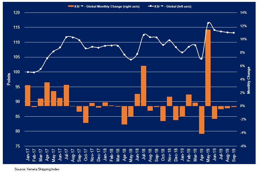 Xeneta Shipping Index (XSI) Public Report: Sep -19 Update