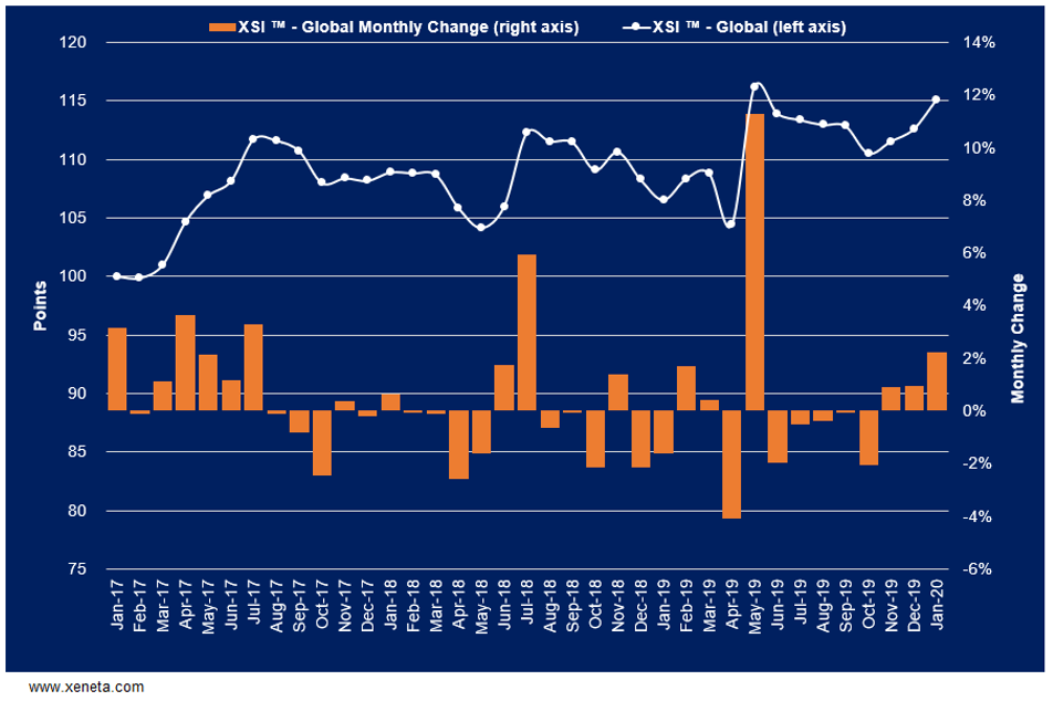 Xeneta Shipping Index (XSI) Public Report: January 2020