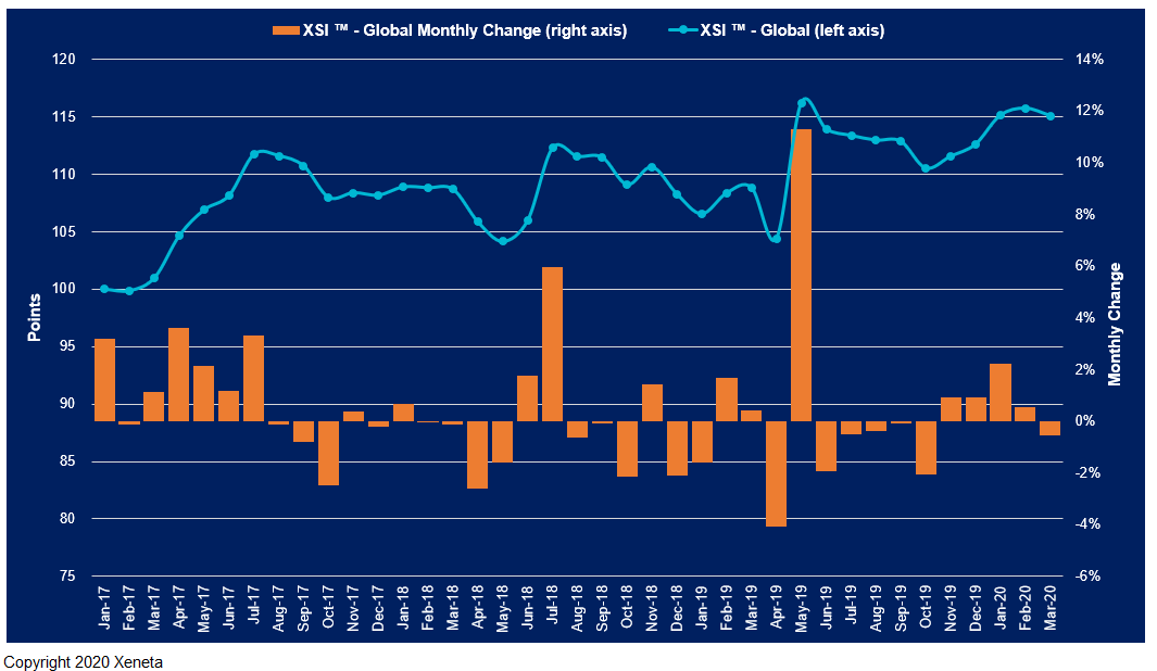 Xeneta Shipping Index (XSI) Public Report: March 2020