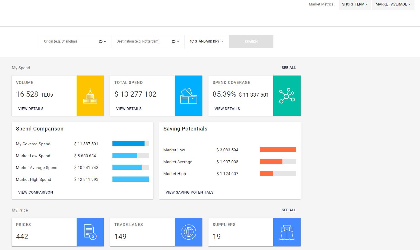 Announcing 45+MN Datapoints Milestone & New Xeneta UI