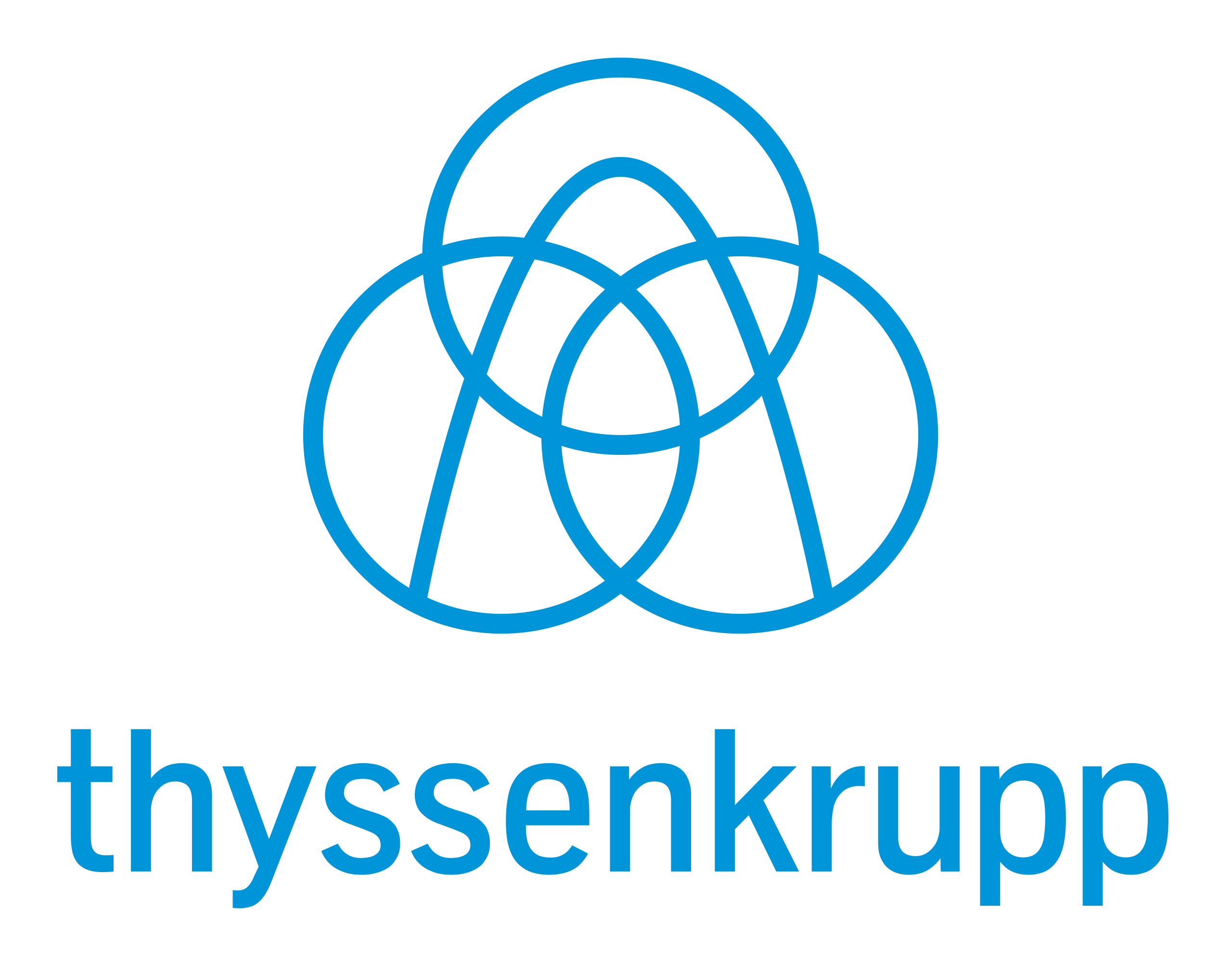 Thyssenkrupp color