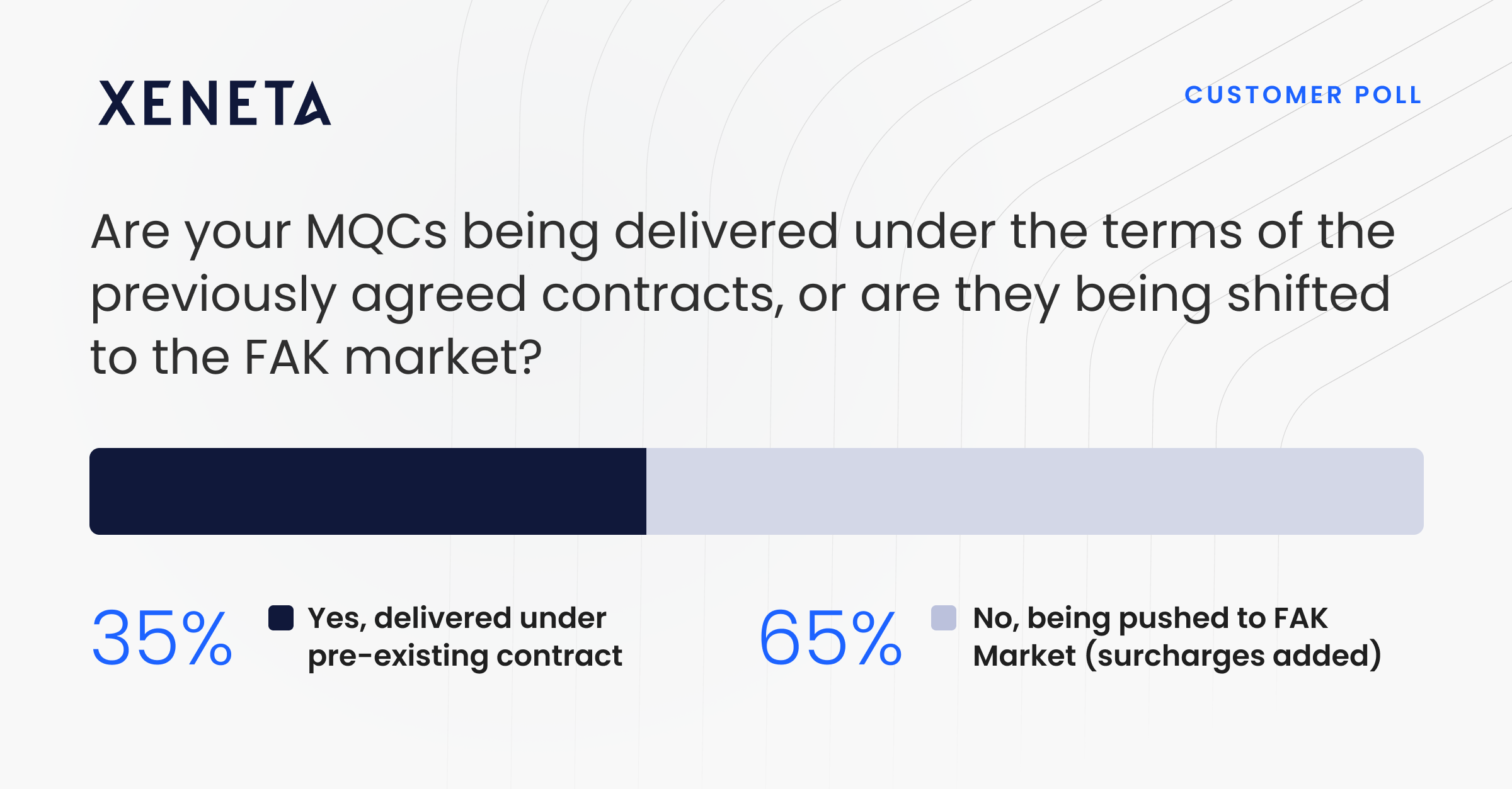 Surcharges, artificial demands and market opportunists