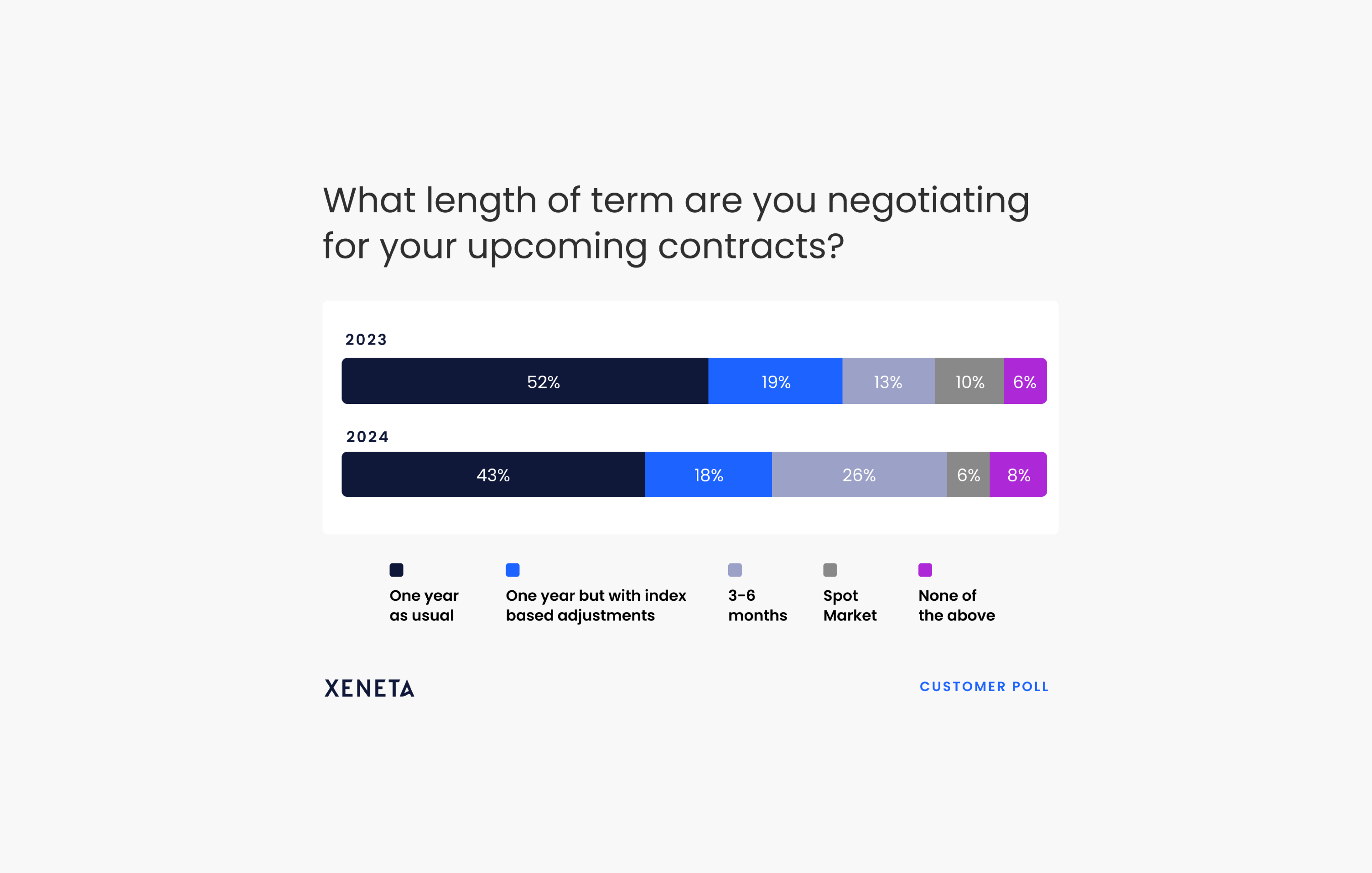 3-6month contracts – preference or necessity?