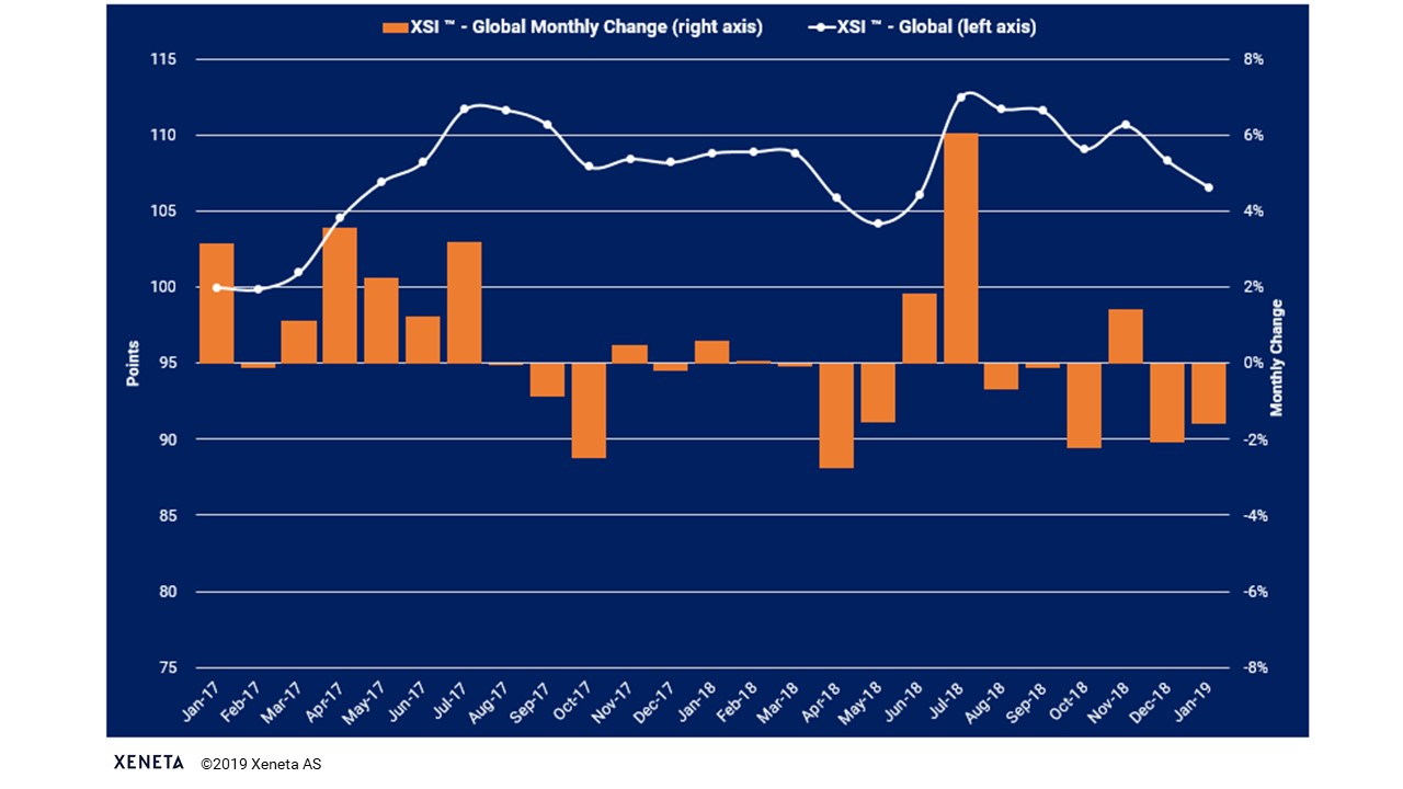 Xeneta Shipping Index (XSI) Public Report: Feb-19 Update