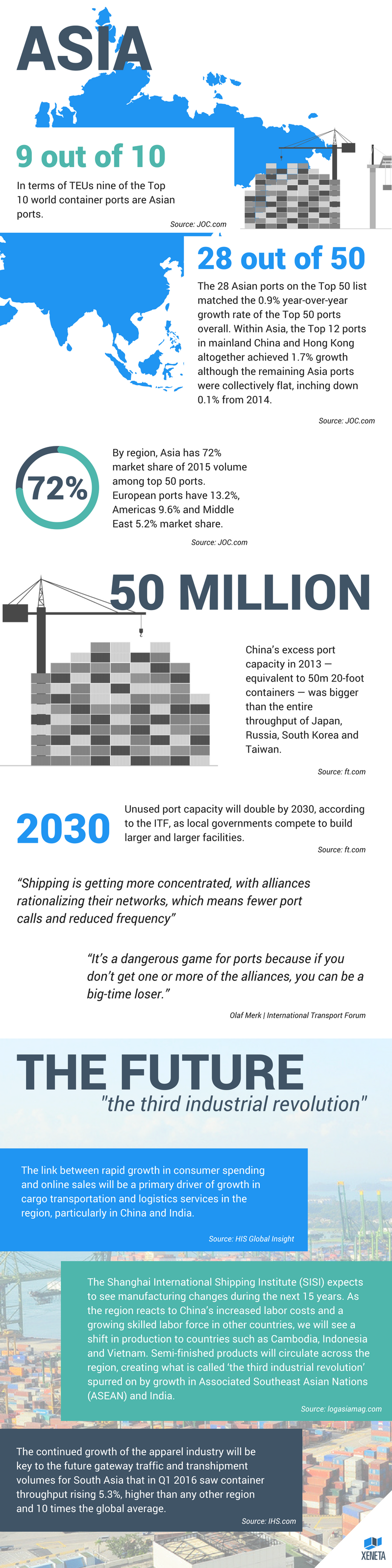 Global Trade Fun Facts | Asia