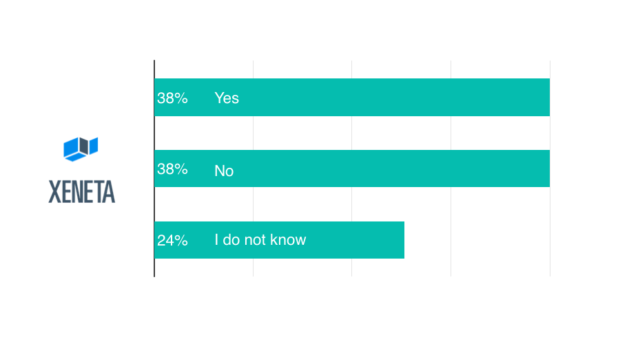 [Survey Results] Do Shippers Benefit from Alliances?