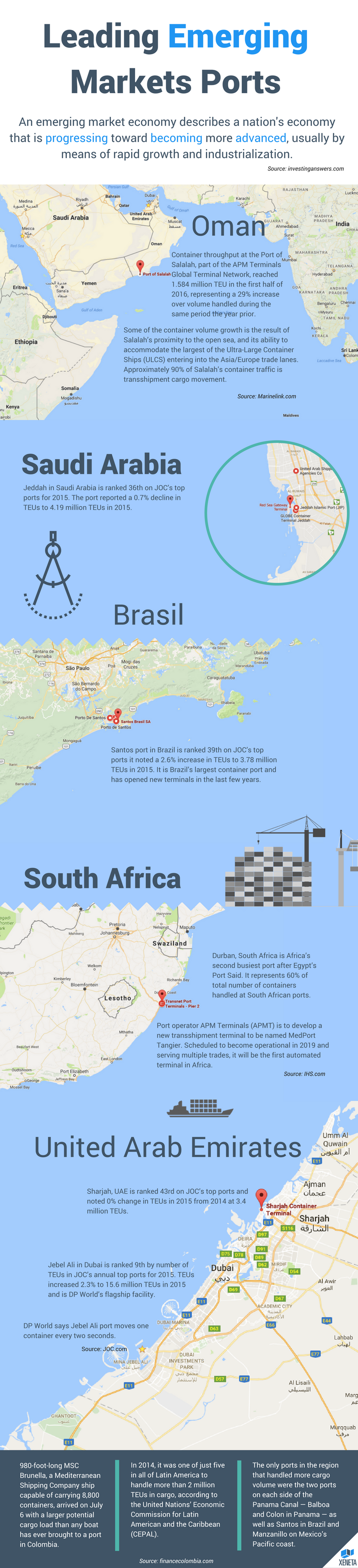 Global Trade Fun Facts | Leading Emerging Markets Ports