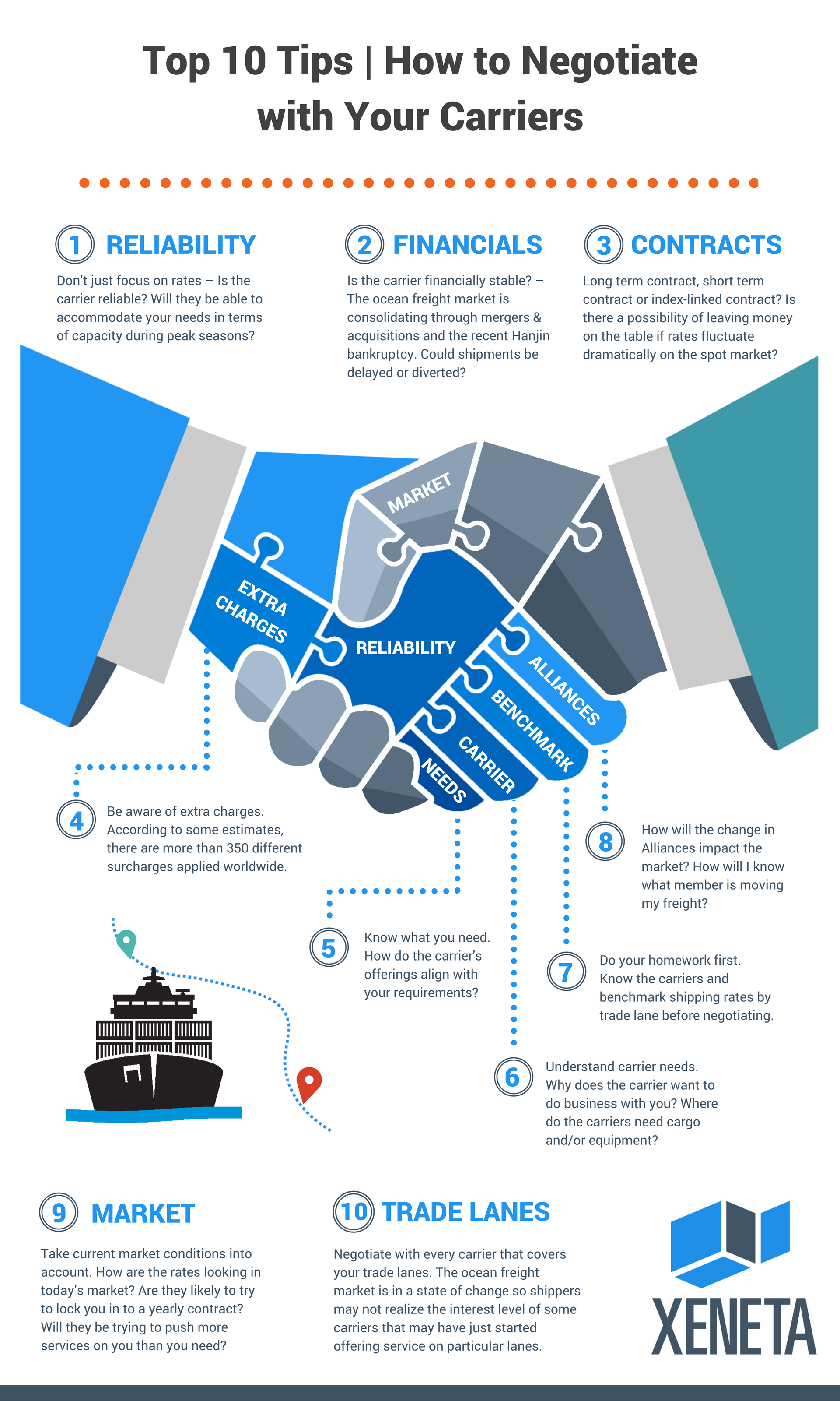 [INFOGRAPHIC] Top 10 Tips: How to Negotiate with Your Carriers