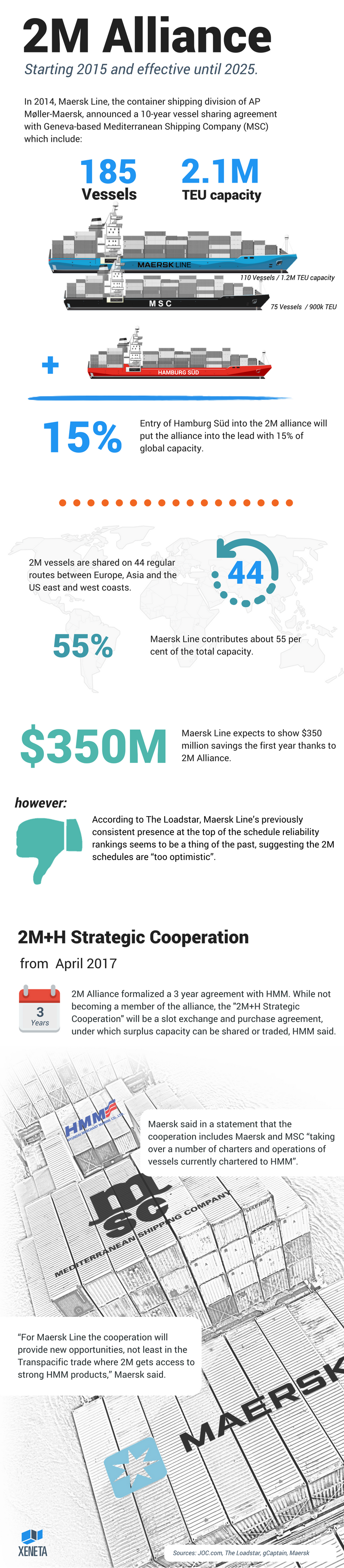 [INFOGRAPHIC] Things to Know about the 2M Alliance