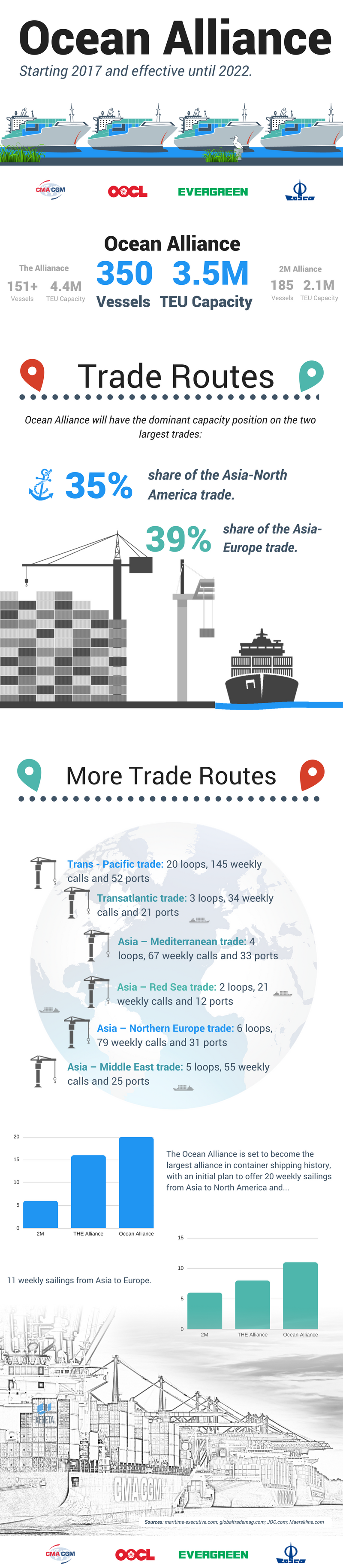 [INFOGRAPHIC] Key Info About The Ocean Alliance