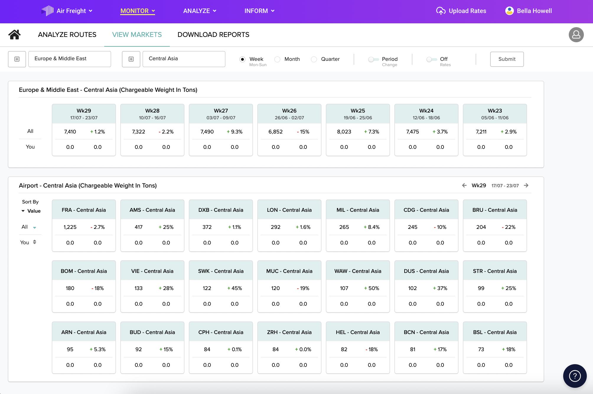 Xeneta's online air freight dashboard presenting unique global data sets sourced directly from the world’s leading airlines