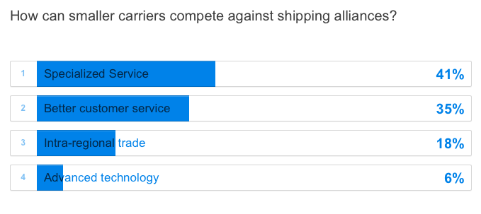 How Smaller Carriers Can Compete Against Shipping Alliances