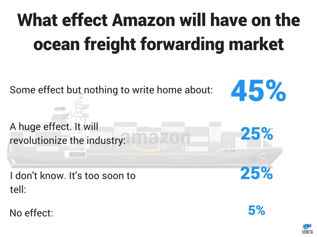 What effect Amazon will have on the ocean freight forwarding market.jpg