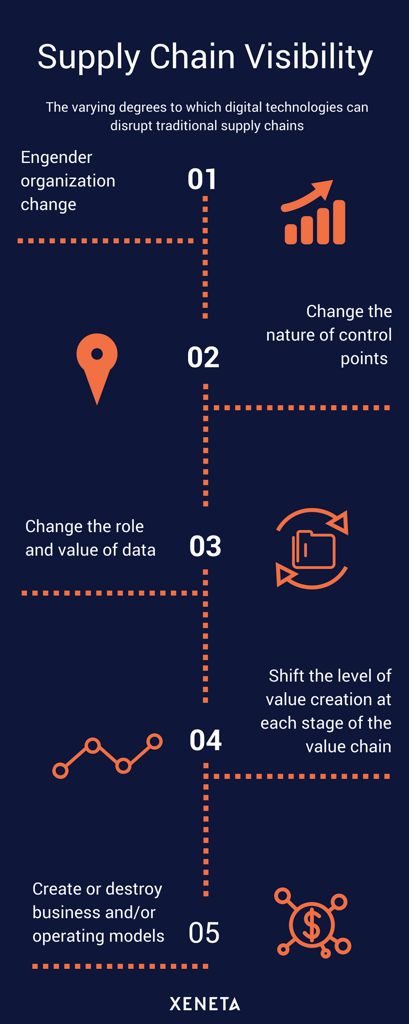 Can Logistics Technology Really Improve Supply Chain Visibility?