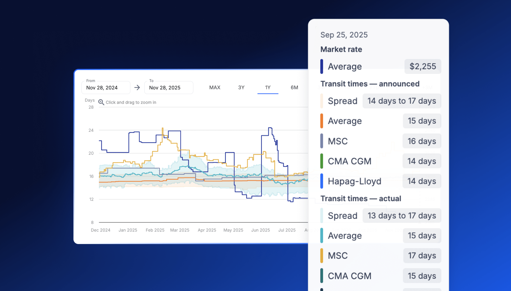 UseCase_BuildNetworkSupplierStrategy-min5