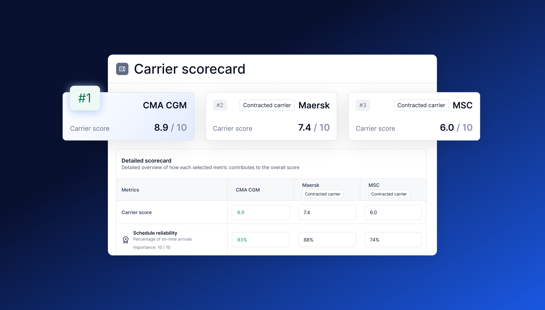 UseCase_EvaluateCarrierPerformance-min5