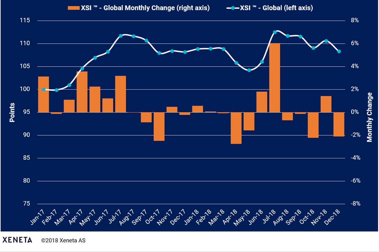 Xeneta Shipping Index (XSI) Public Report: Jan-19 Update