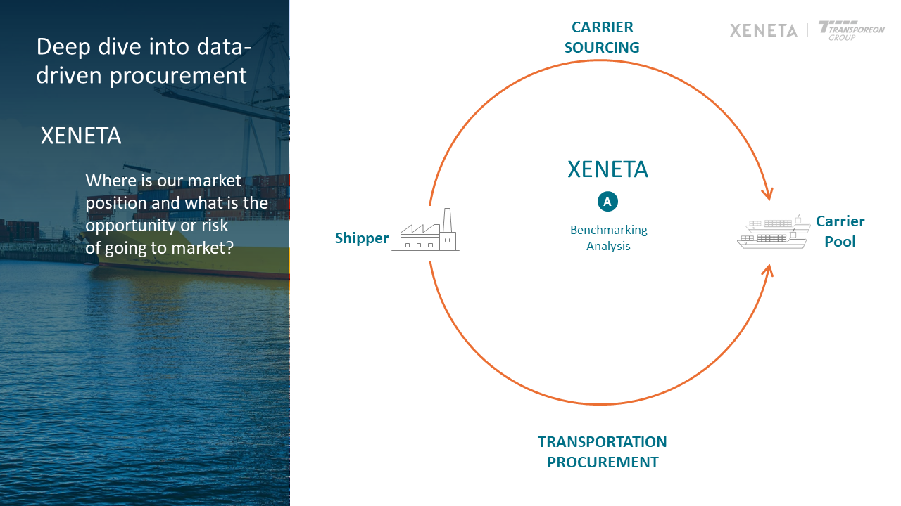 data-driven procurement