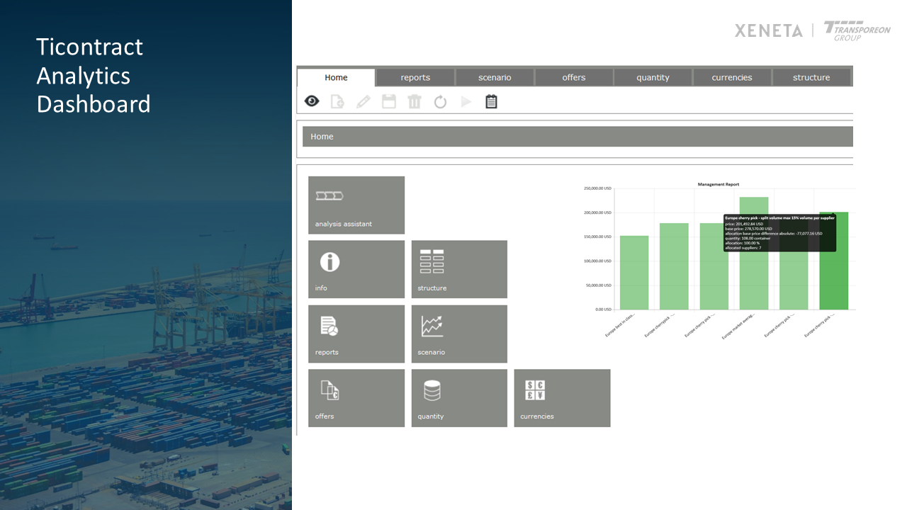 Ticontract analytics dashboard