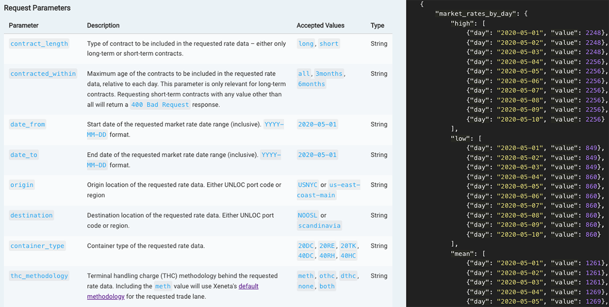 Xeneta API 2.1