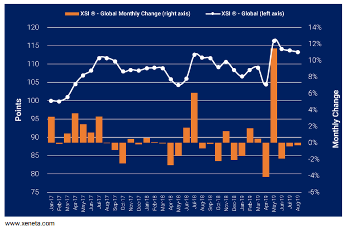 Xeneta Shipping Index (XSI) Public Report: Aug-19 Update