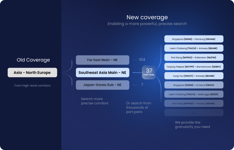 eesea coverage eesea coverage