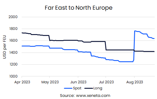 Weekly Container Rate Update Week 34’23 | Time to shift strategy? Data points to bottoming out of long-term rates, raising key questions for tendering time