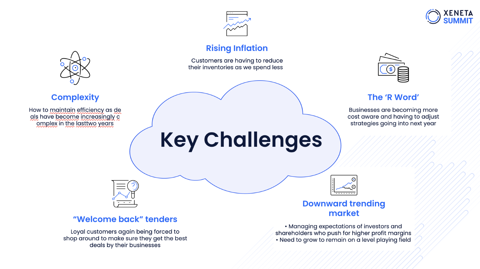 Image showing 5 Key Challenges identified at the Xeneta Summit.