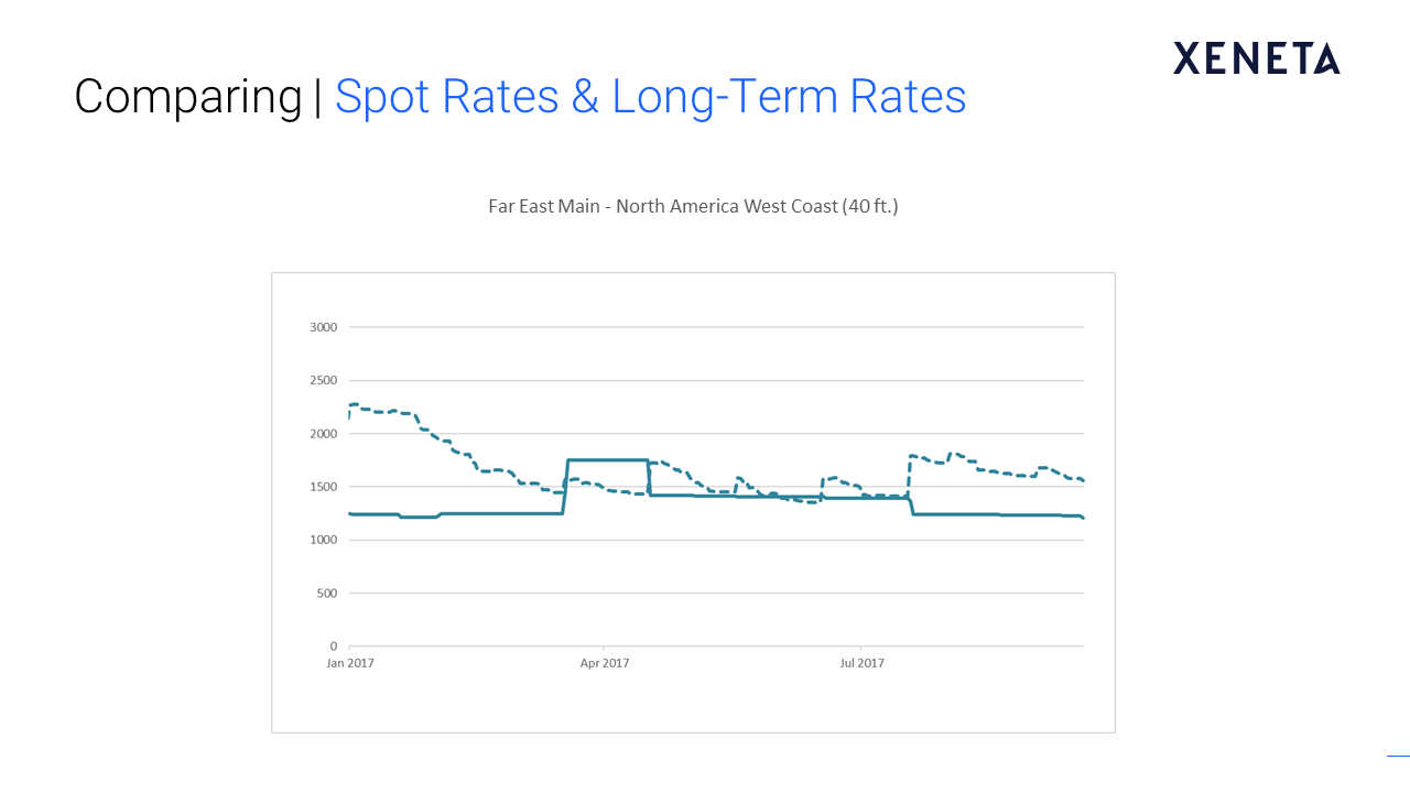 [Get Webinar] Oct'17 | Ocean Freight Shipping Prices Review