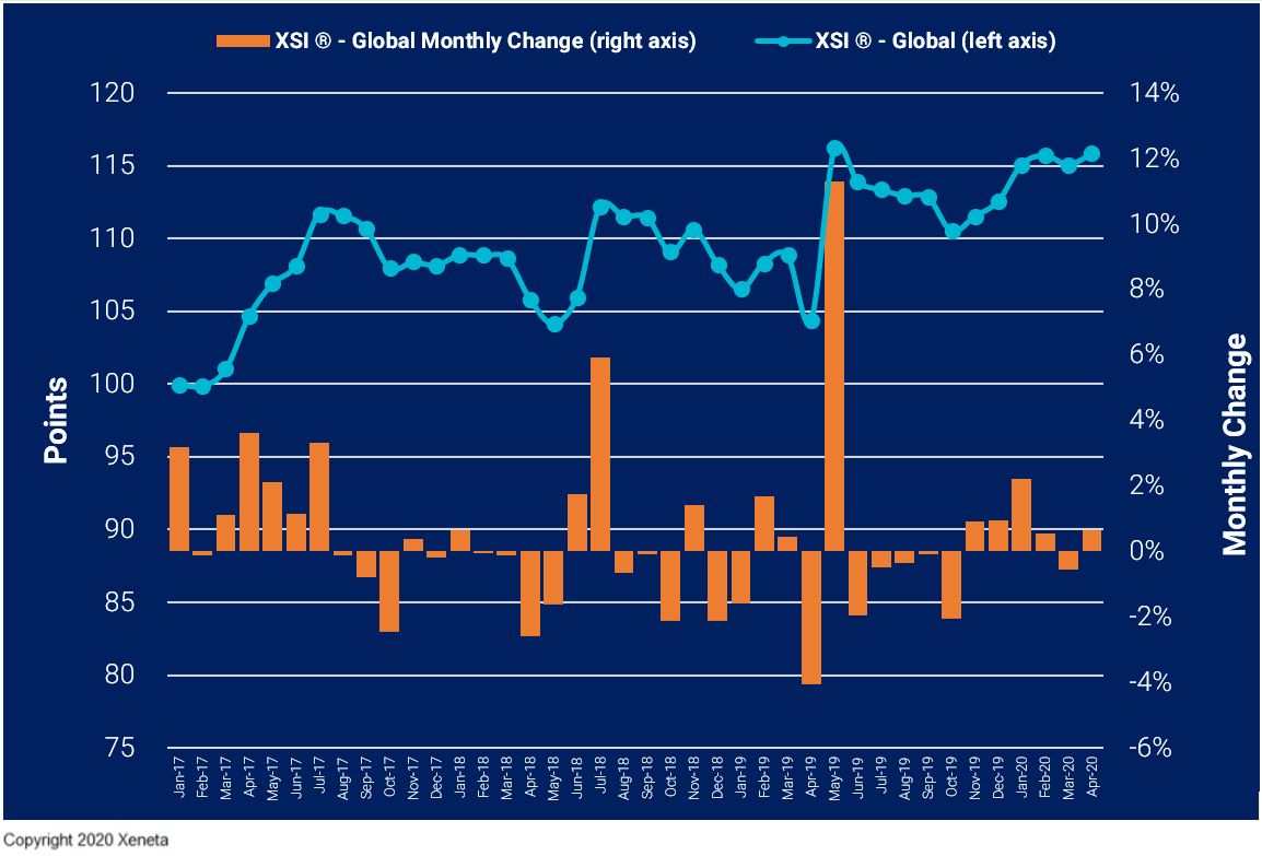 Xeneta Shipping Index (XSI) Public Report: Apr 2020