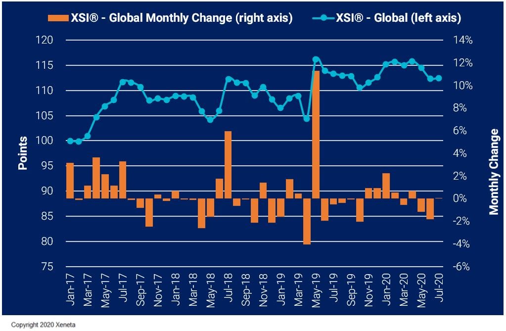 Xeneta Shipping Index (XSI) Public Report: July 2020