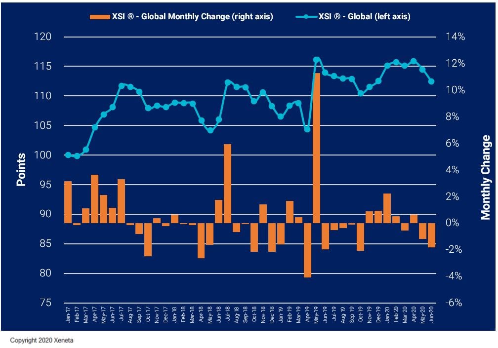 Xeneta Shipping Index (XSI) Public Report: June 2020