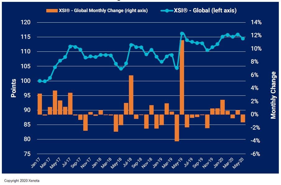 Xeneta Shipping Index (XSI) Public Report: May 2020