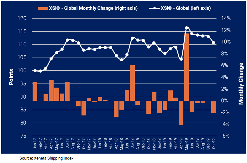 Xeneta Shipping Index (XSI) Public Report: Oct-19 Update