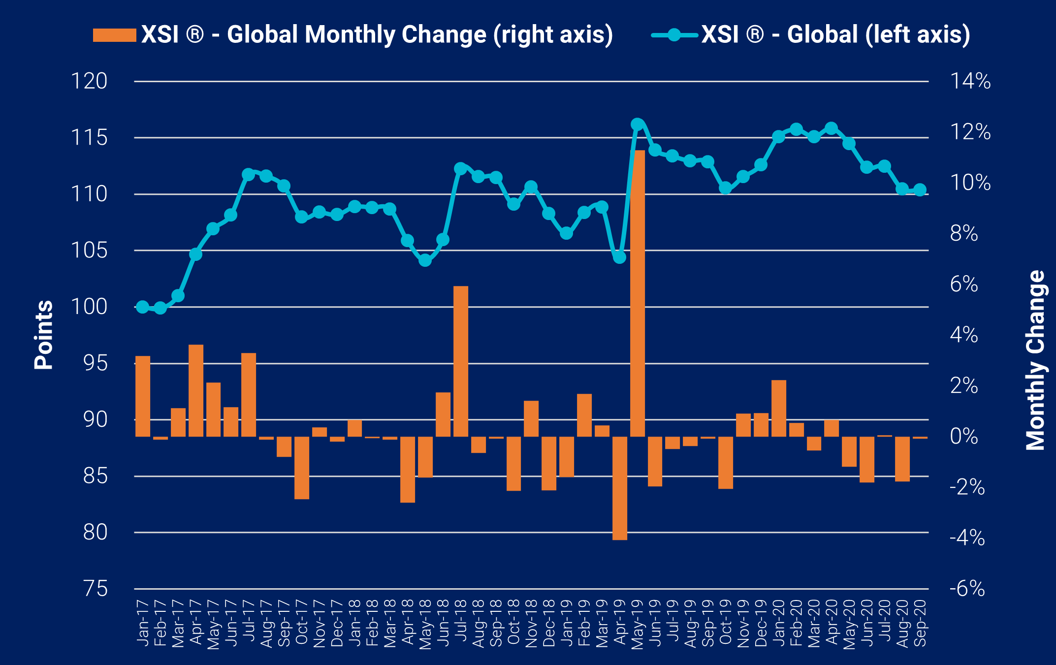 Xeneta Shipping Index (XSI) Public Report: September 2020